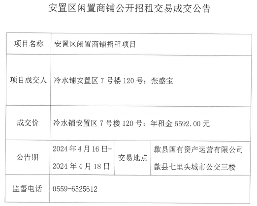 2024.4.16冷水鋪安置區7號樓120號.jpg